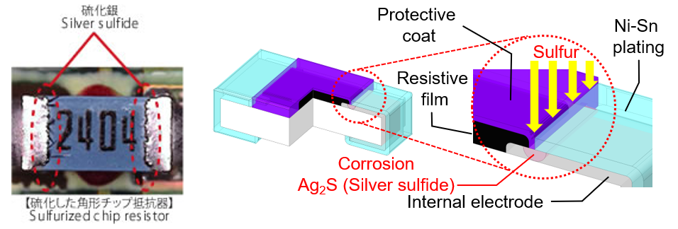 防硫化电阻koa 电阻器的耐电腐蚀
