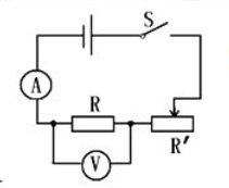 电流与电压和电阻的关系