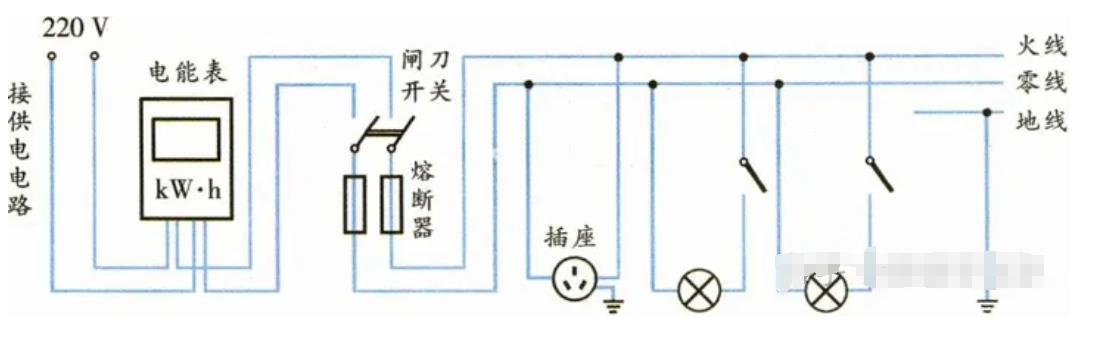 家庭电路中保险丝